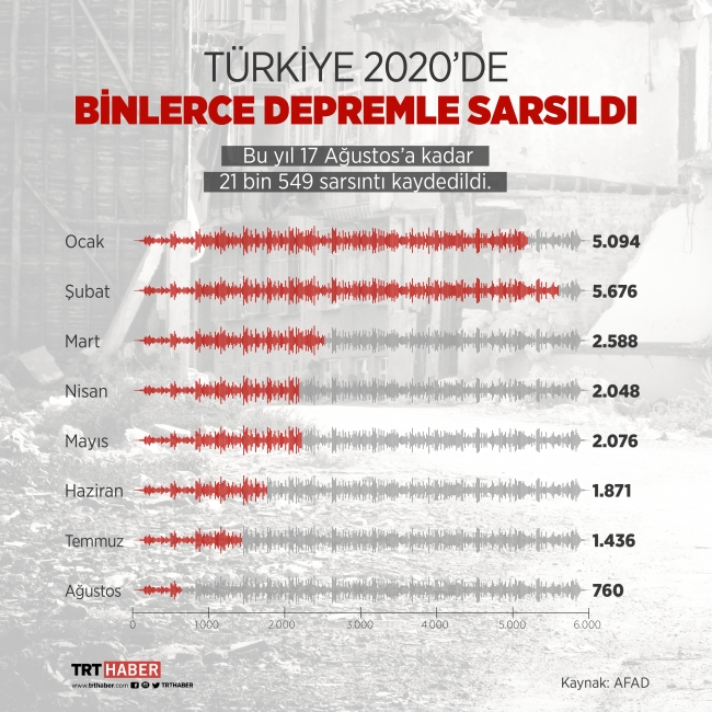 Grafik: Bedra Nur Aygün